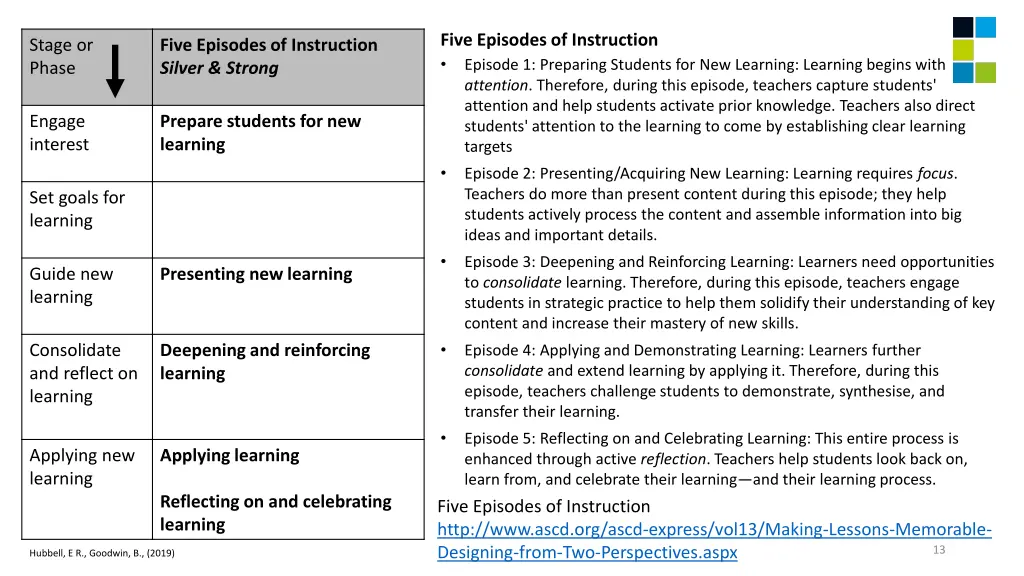 five episodes of instruction episode 1 preparing