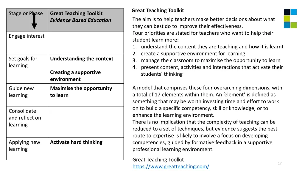 great teaching toolkit