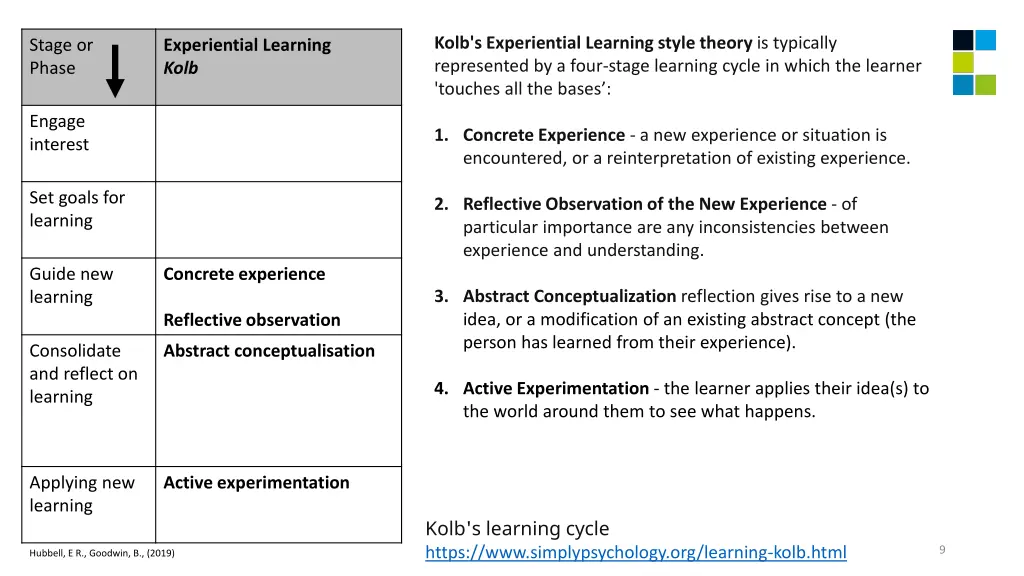 kolb s experiential learning style theory