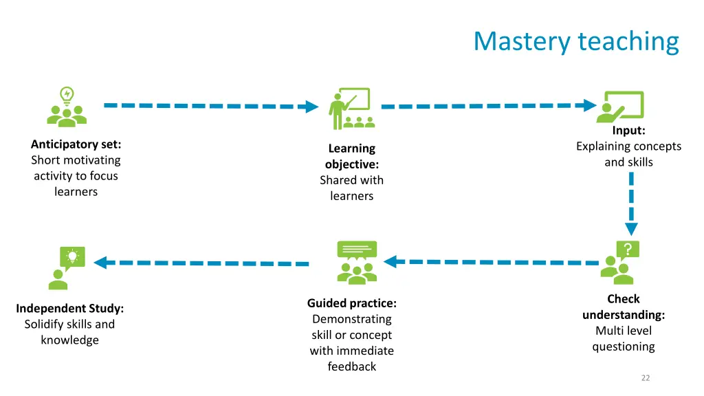 mastery teaching 1