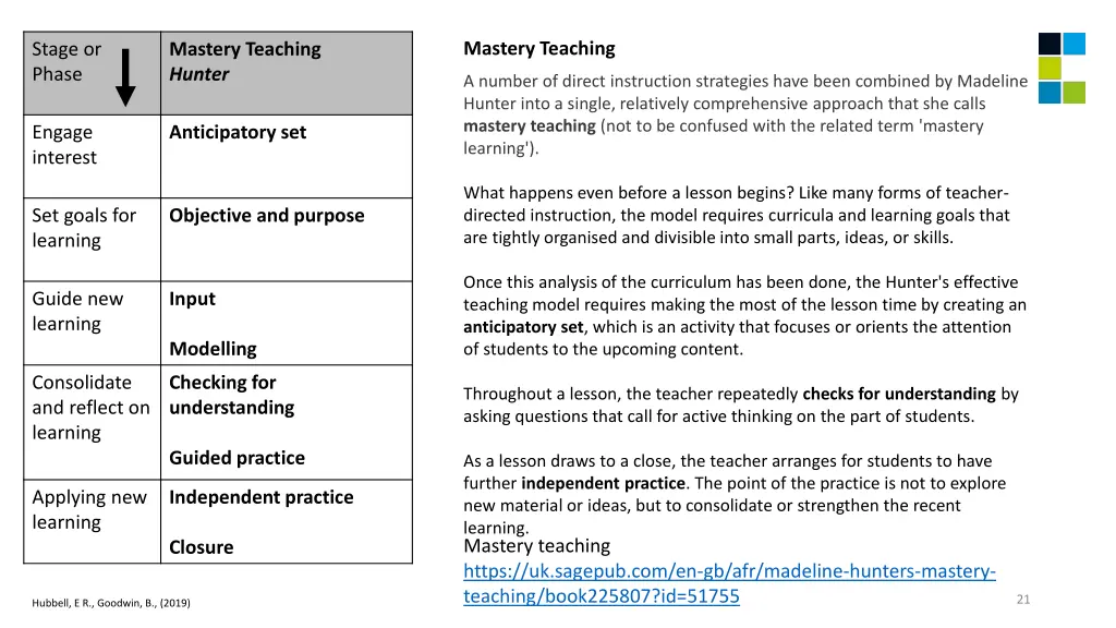 mastery teaching