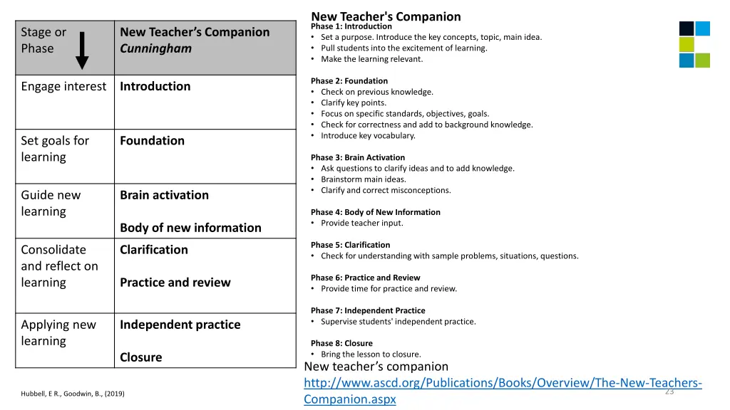 new teacher s companion phase 1 introduction