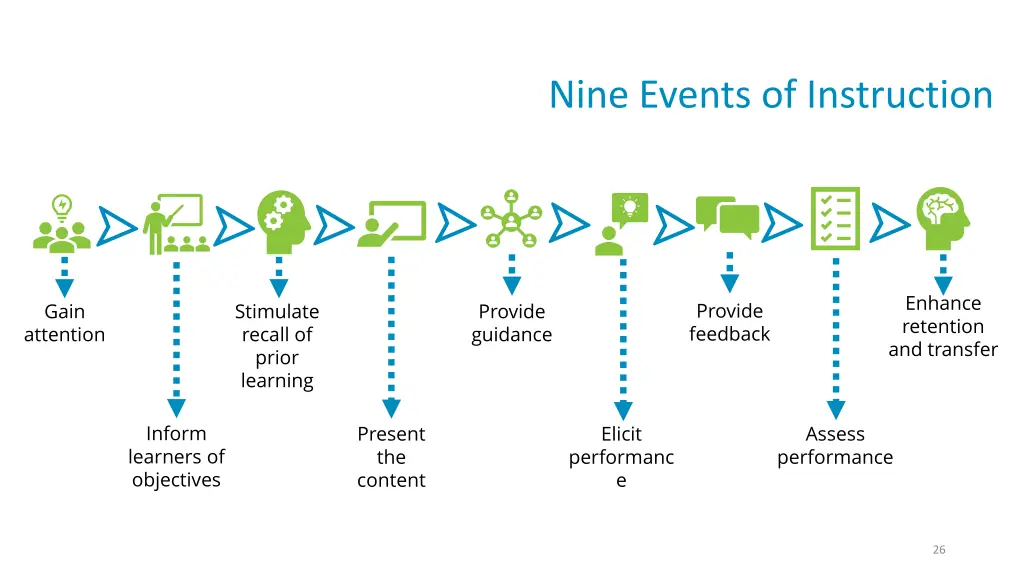 nine events of instruction