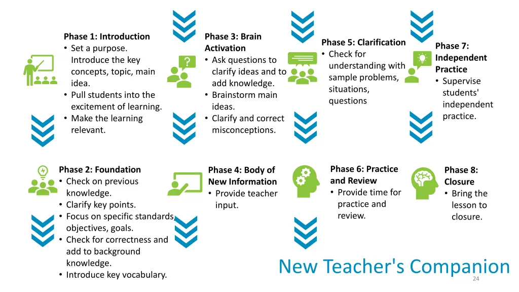 phase 1 introduction set a purpose introduce