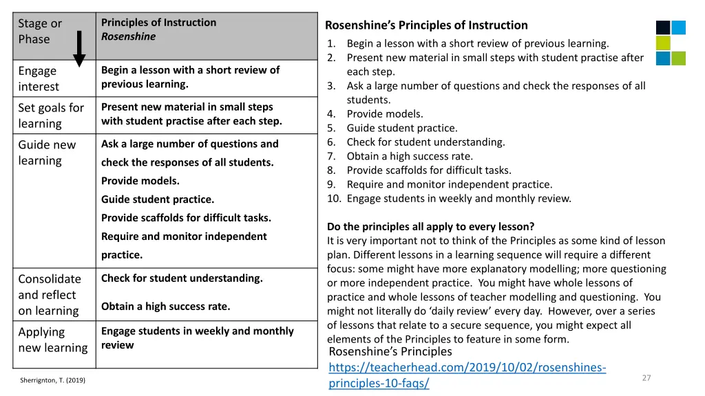 principles of instruction rosenshine