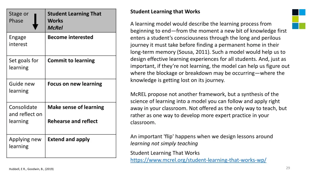 student learning that works