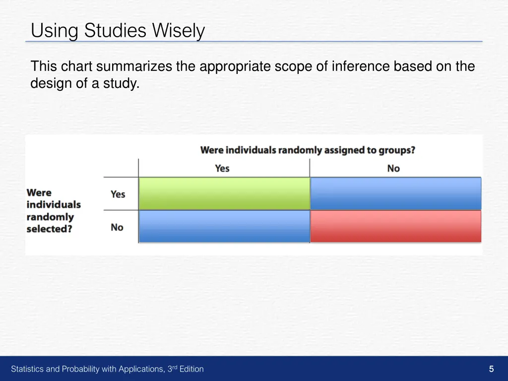 using studies wisely 2