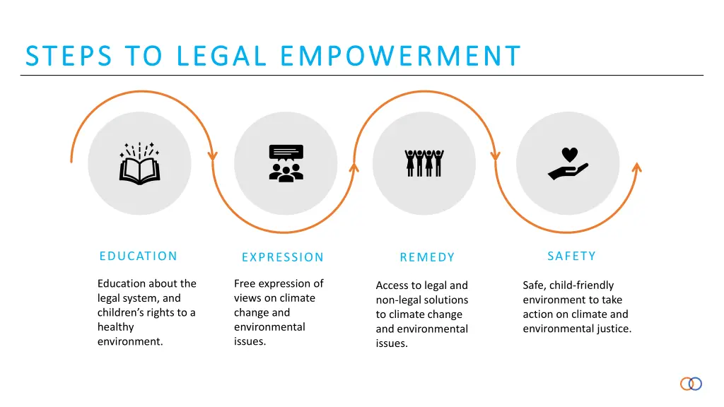 steps to legal empowerment steps to legal