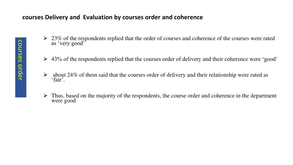 courses delivery and evaluation by courses order