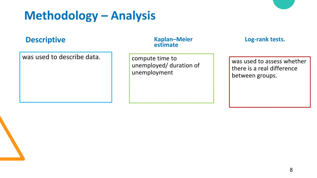 methodology analysis