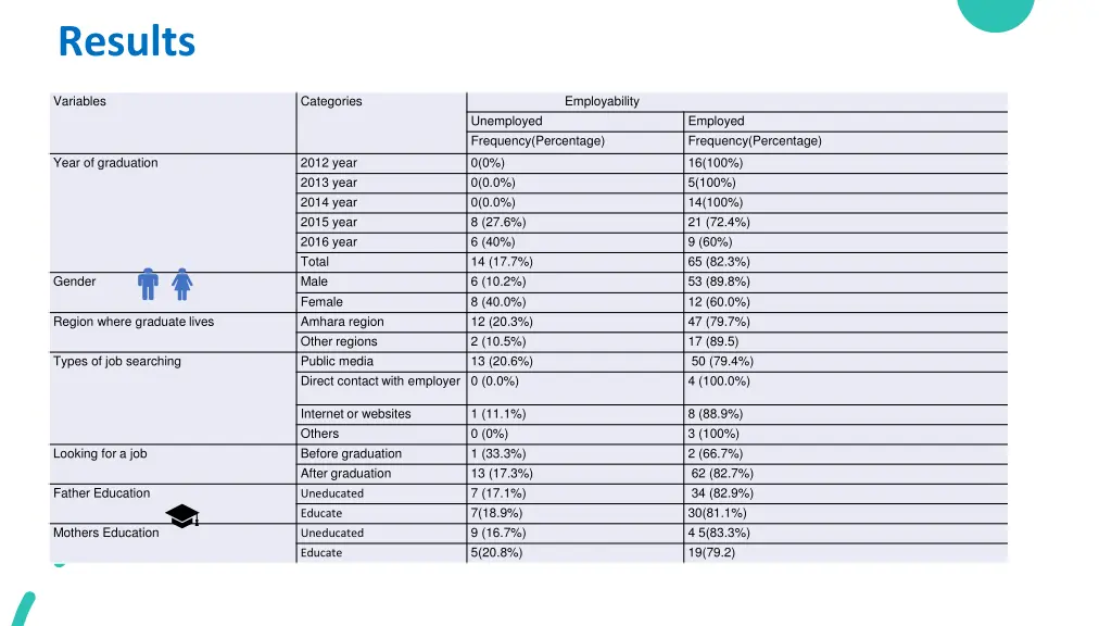 results 1