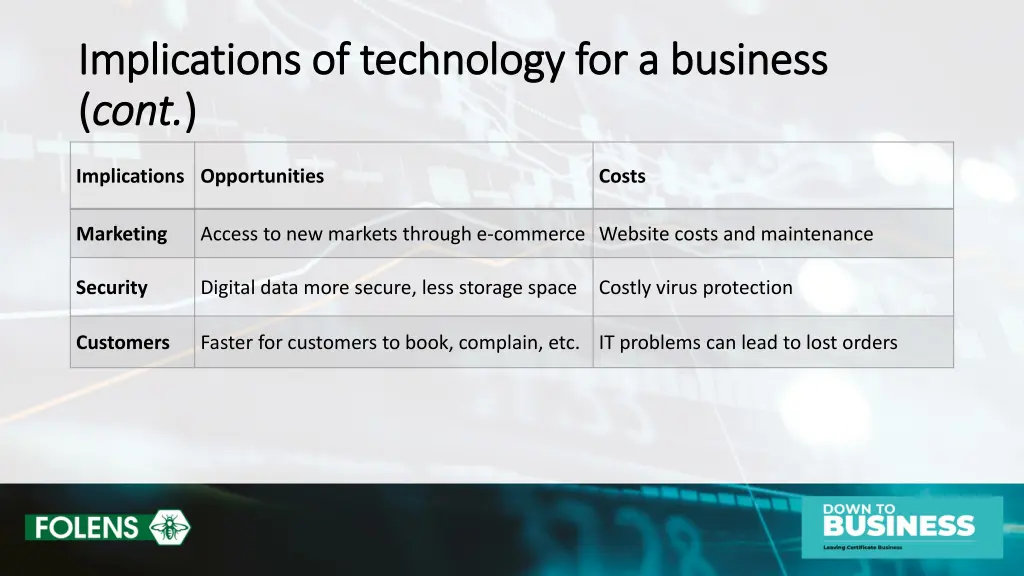 implications of technology for a business 1