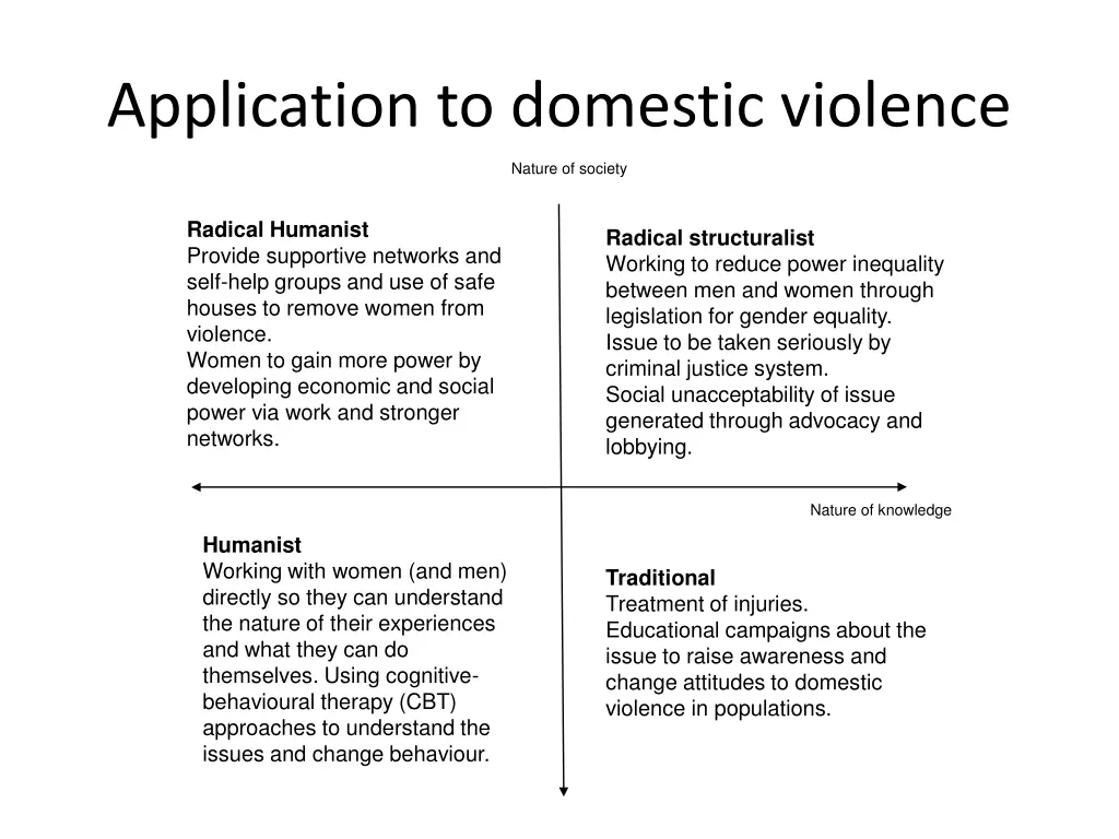 application to domestic violence