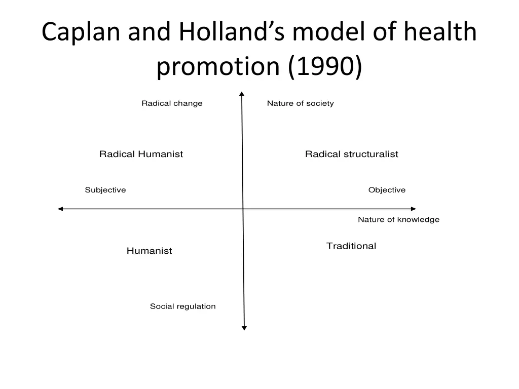 caplan and holland s model of health promotion