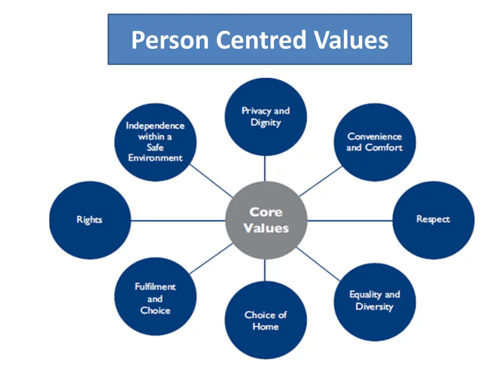 person centred values