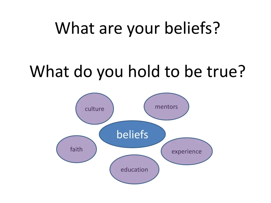 what are your beliefs