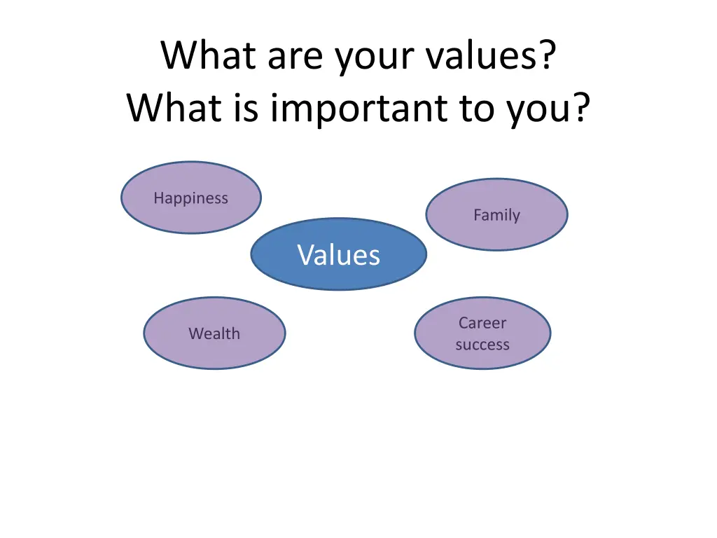 what are your values what is important to you