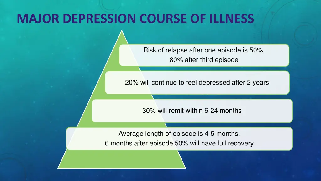 major depression course of illness