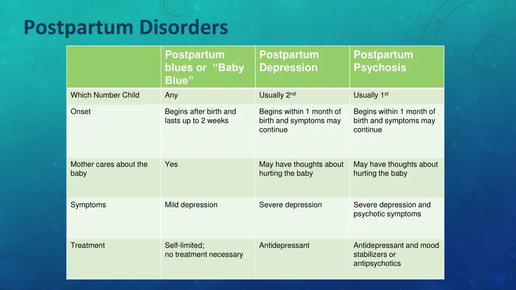 postpartum disorders