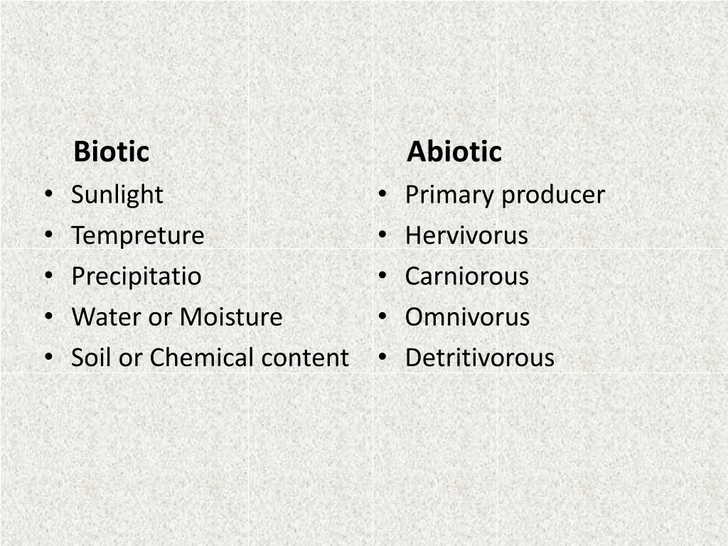 biotic sunlight tempreture precipitatio water