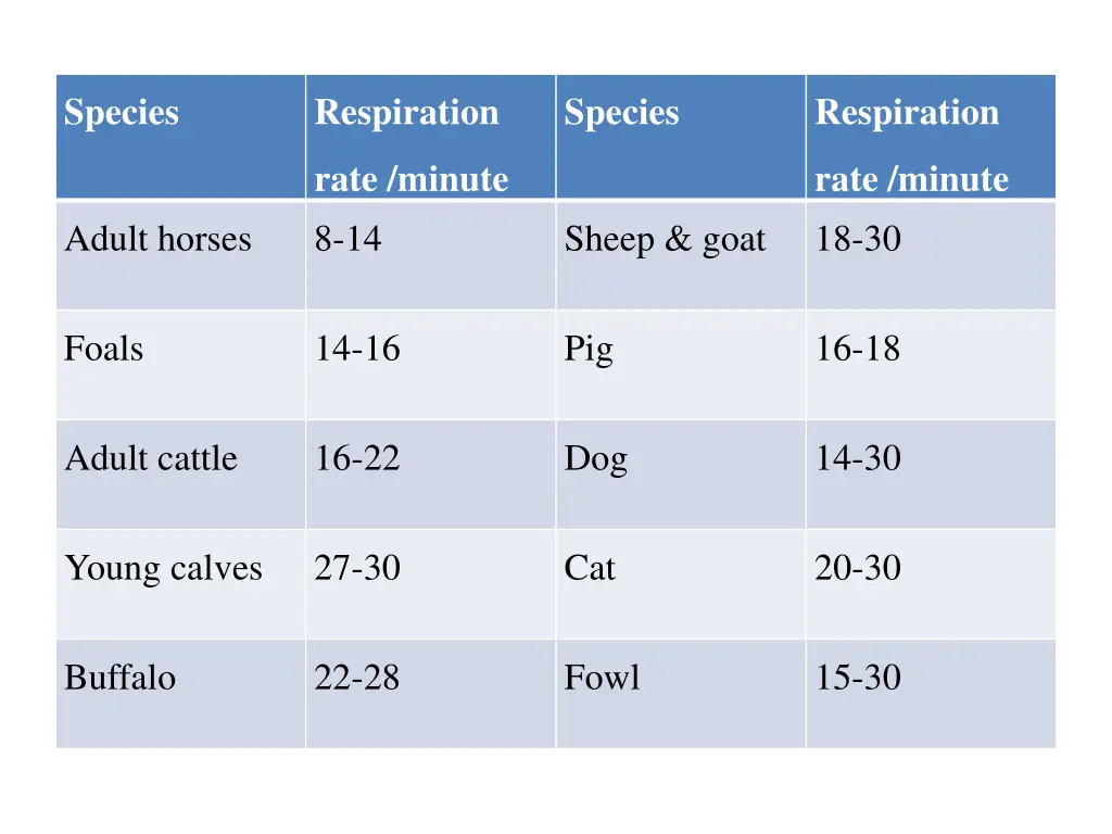 species 3