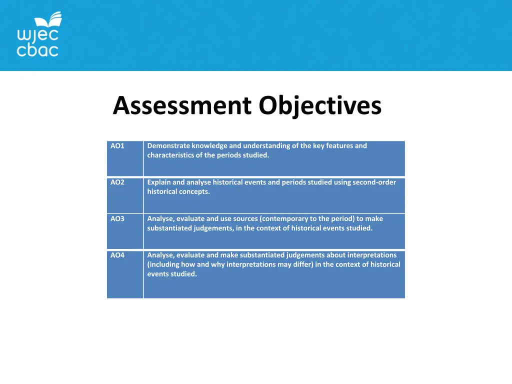 assessment objectives