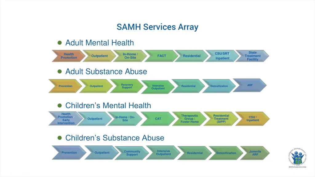 samh services array