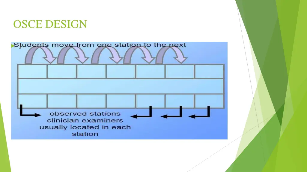 osce design