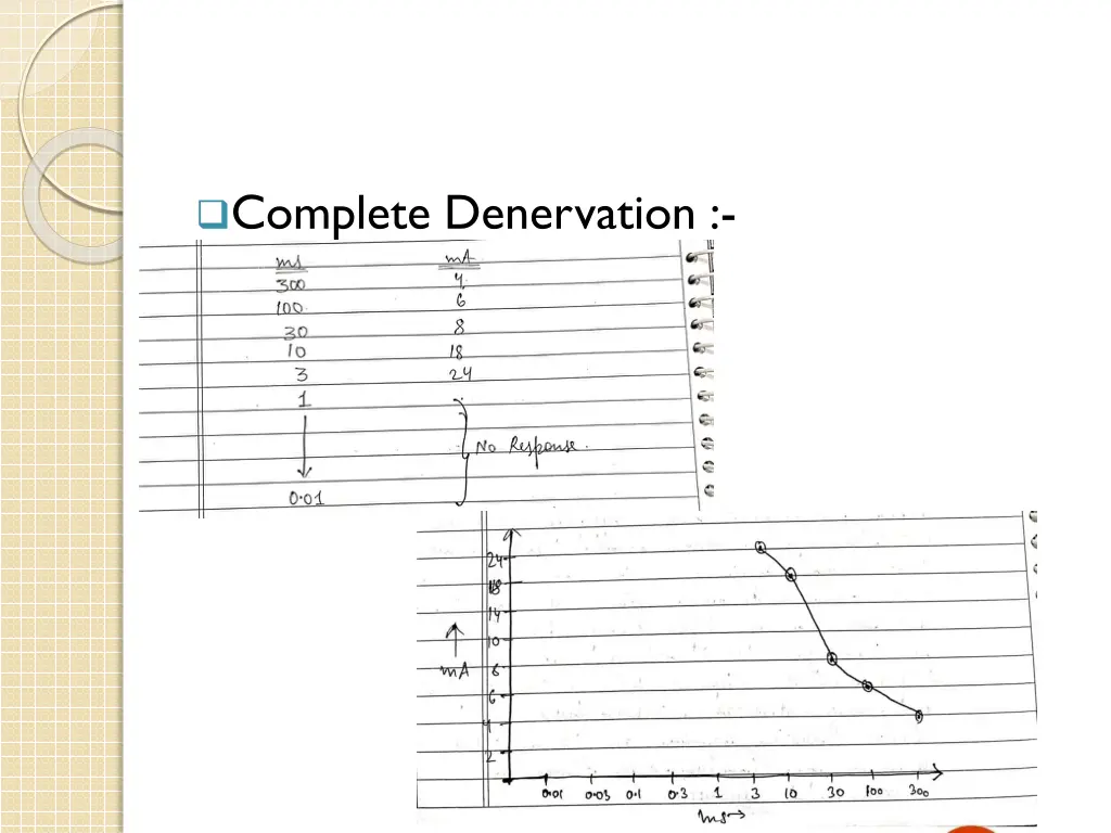 complete denervation