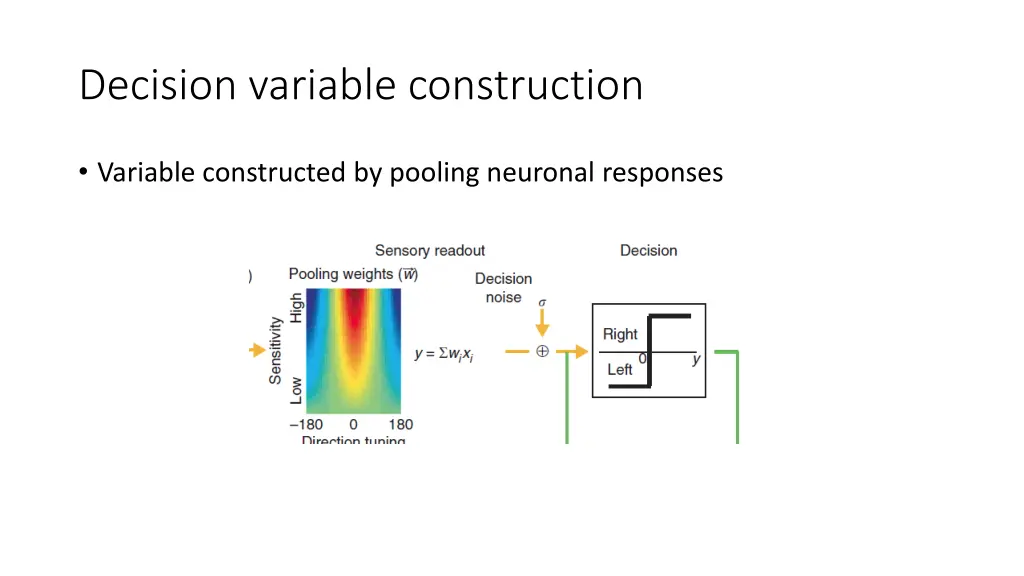 decision variable construction