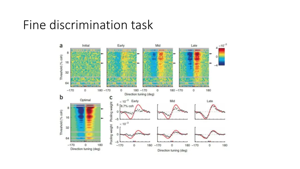 fine discrimination task