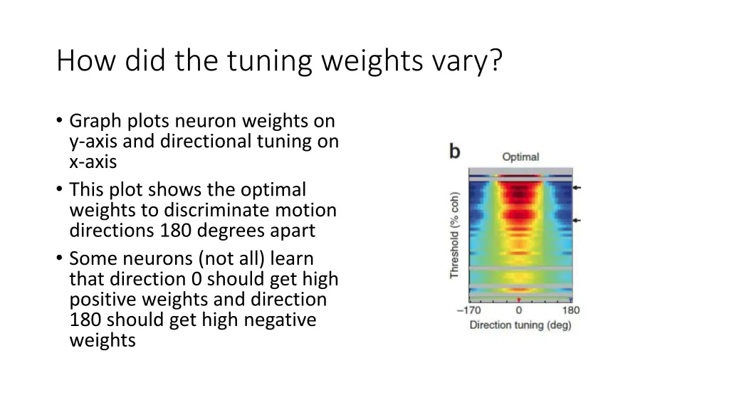 how did the tuning weights vary