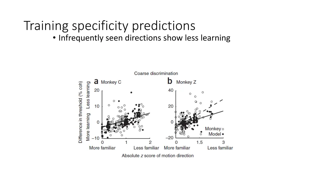 training specificity predictions infrequently