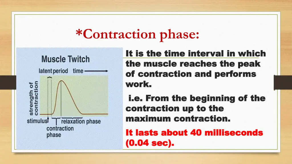 contraction phase it is the time interval