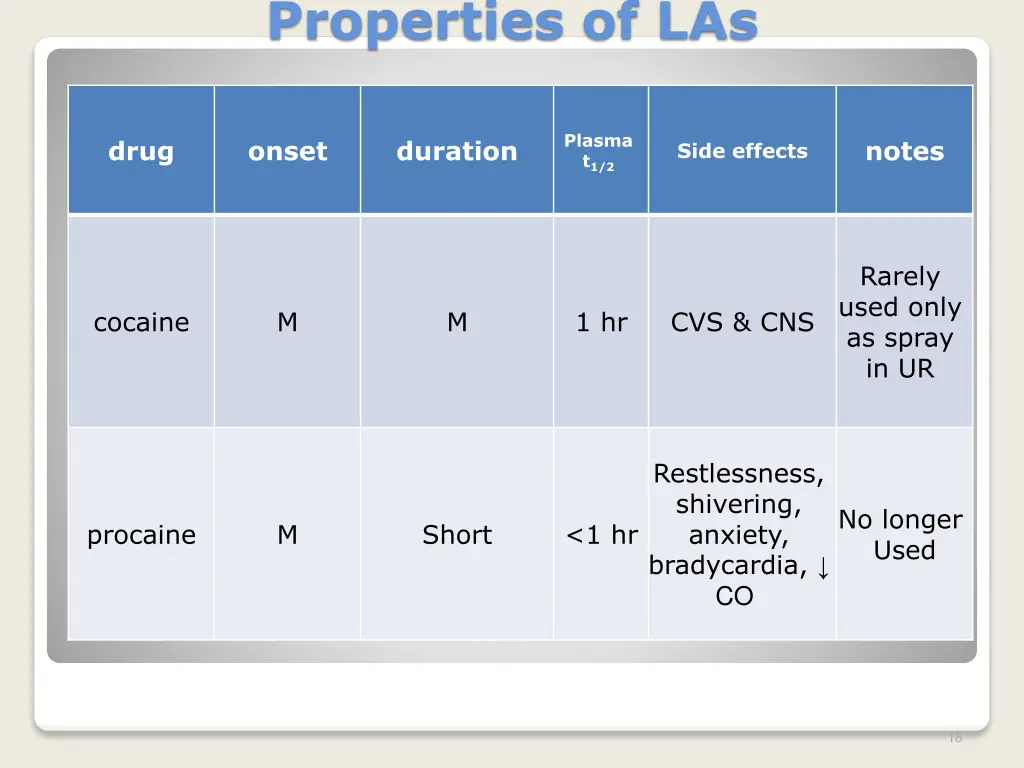 properties of las