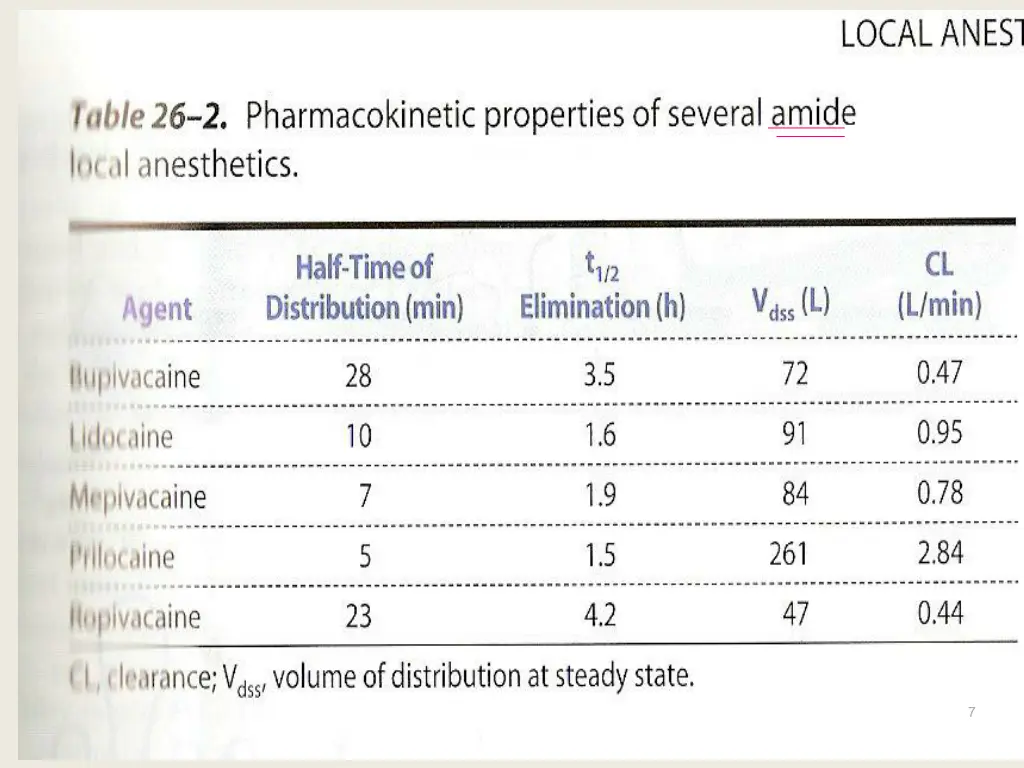 slide7