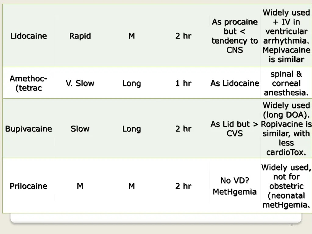 widely used iv in ventricular arrhythmia