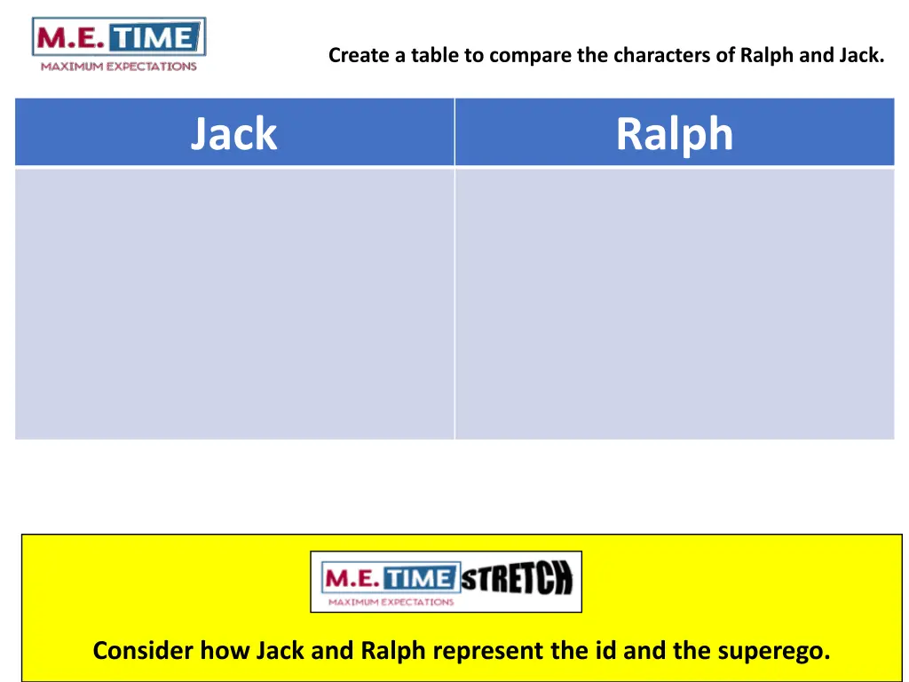 create a table to compare the characters of ralph