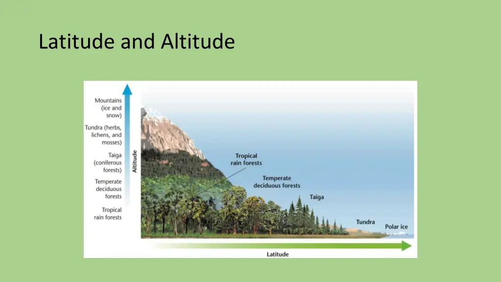 latitude and altitude 2