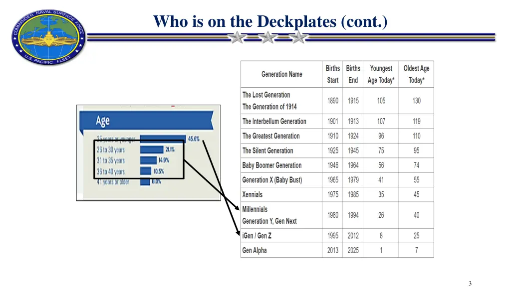 who is on the deckplates cont