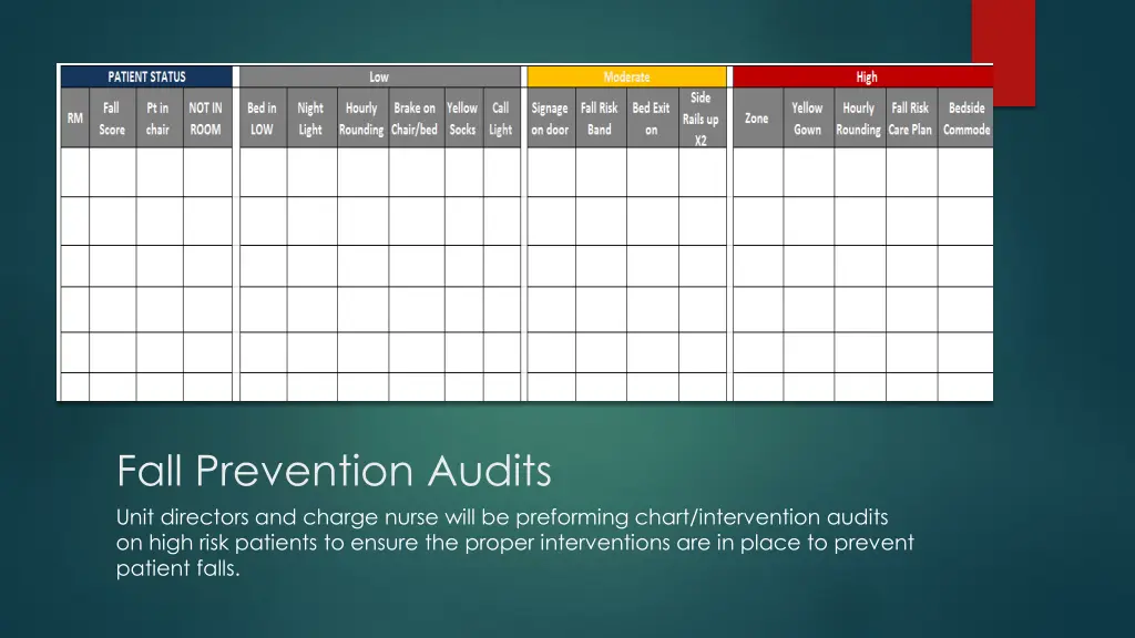 fall prevention audits unit directors and charge