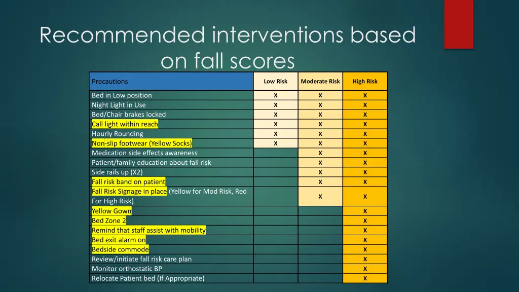 recommended interventions based on fall scores