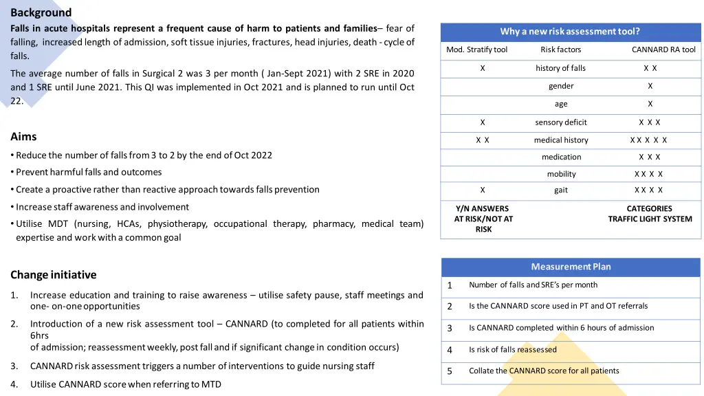 background falls in acute hospitals represent