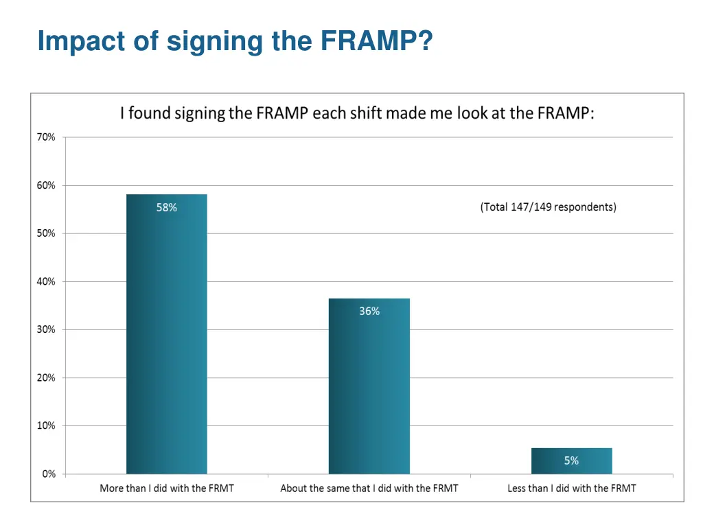 impact of signing the framp