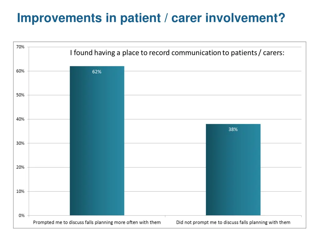 improvements in patient carer involvement