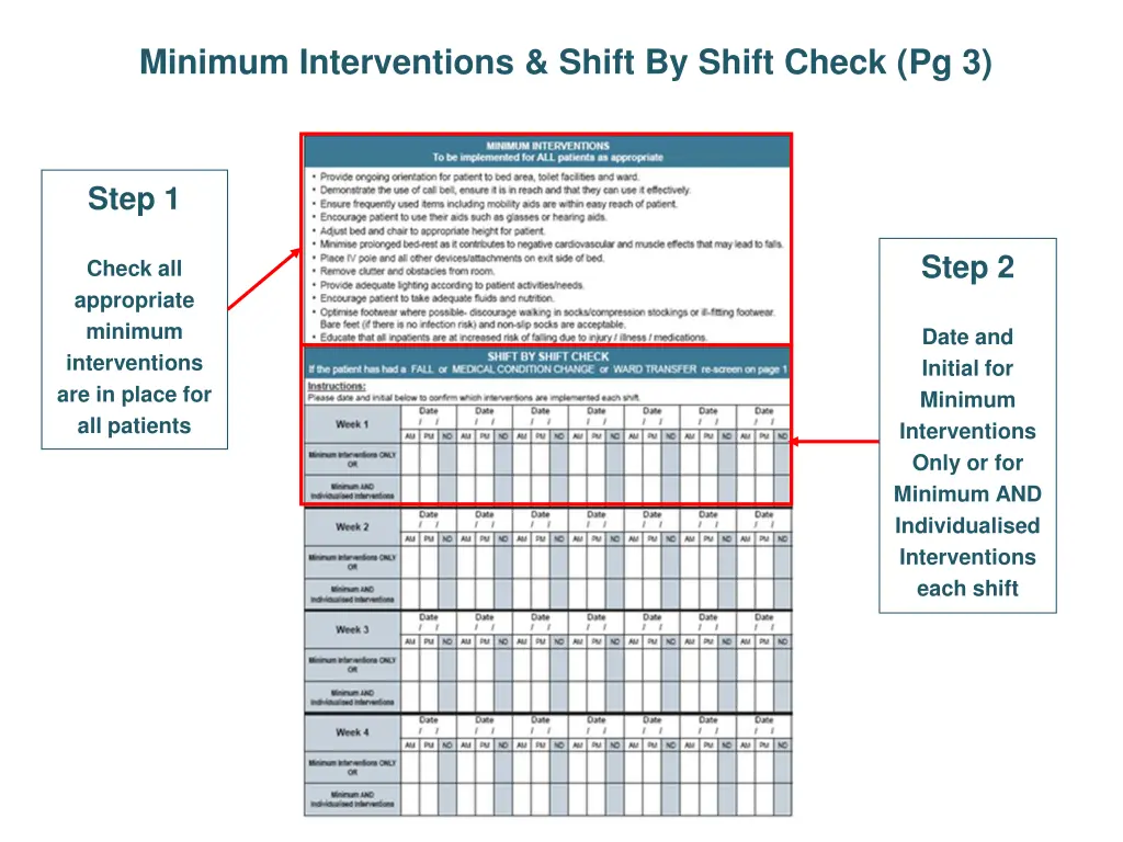 minimum interventions shift by shift check pg 3