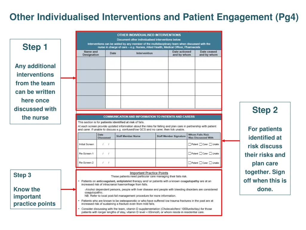 other individualised interventions and patient