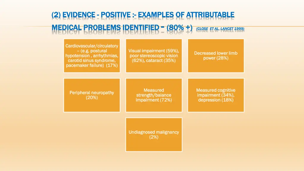 2 evidence 2 evidence positive medical problems