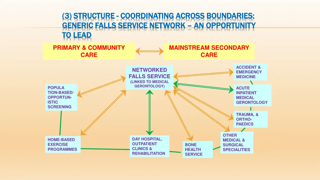 3 structure 3 structure coordinating across