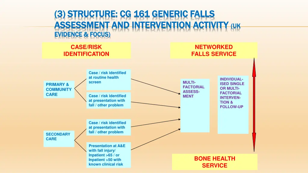 3 structure cg 161 generic falls 3 structure